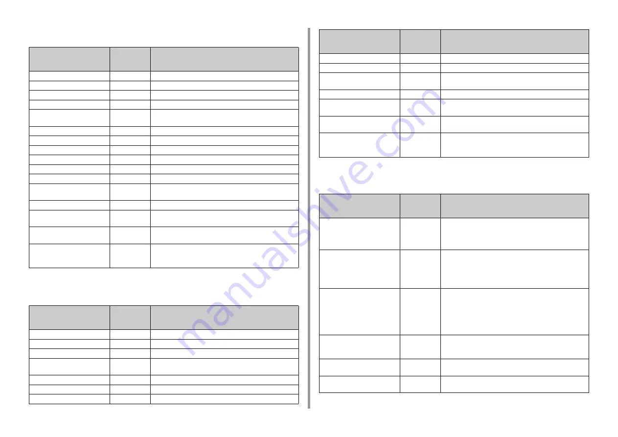 Oki ES5442 Advanced Manual Download Page 128