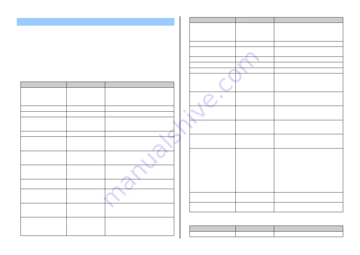 Oki ES5442 Advanced Manual Download Page 129