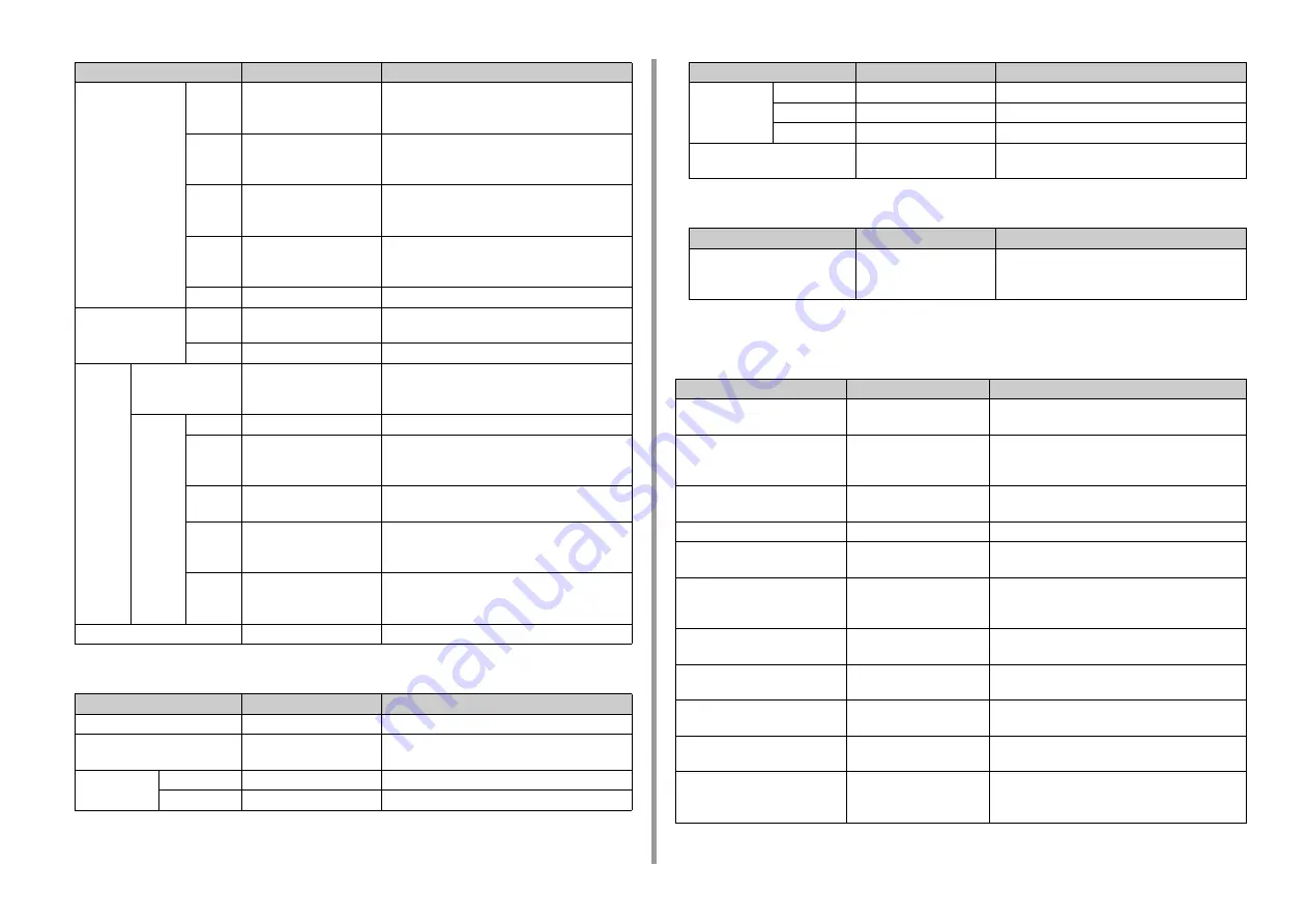 Oki ES5442 Advanced Manual Download Page 130