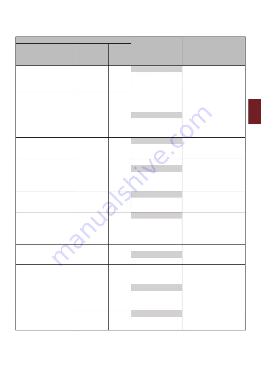 Oki ES7131 User Manual Download Page 107