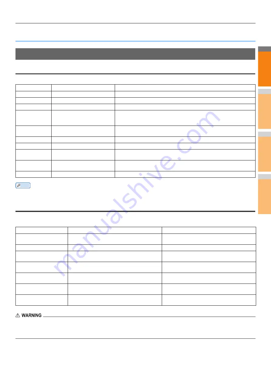 Oki ES7470x MFP User Manual Download Page 27