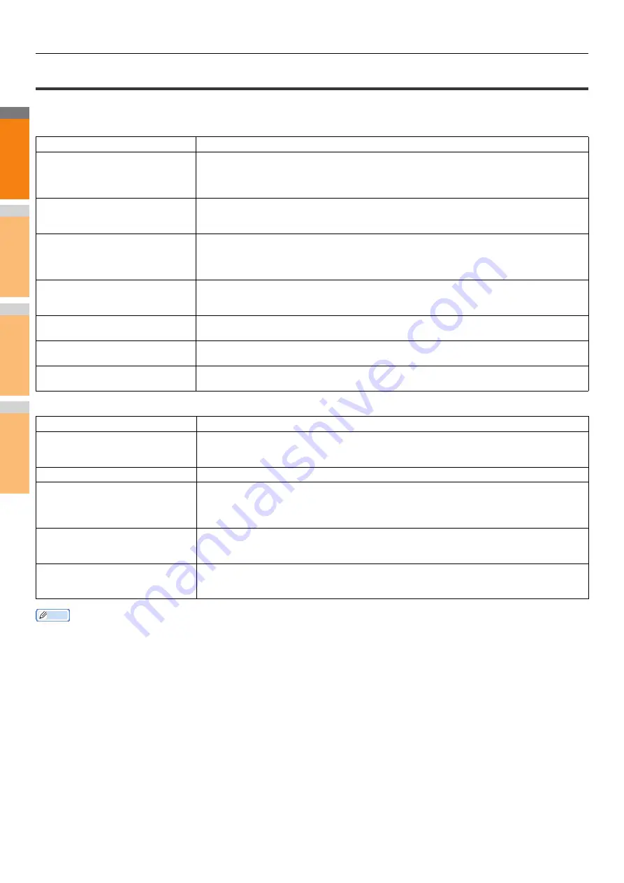 Oki ES7470x MFP User Manual Download Page 28