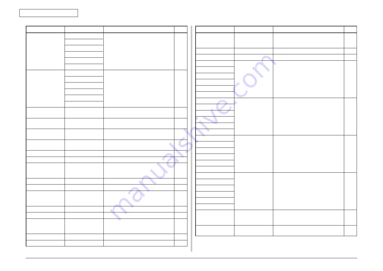 Oki ES8473 Maintenance Manual Download Page 141