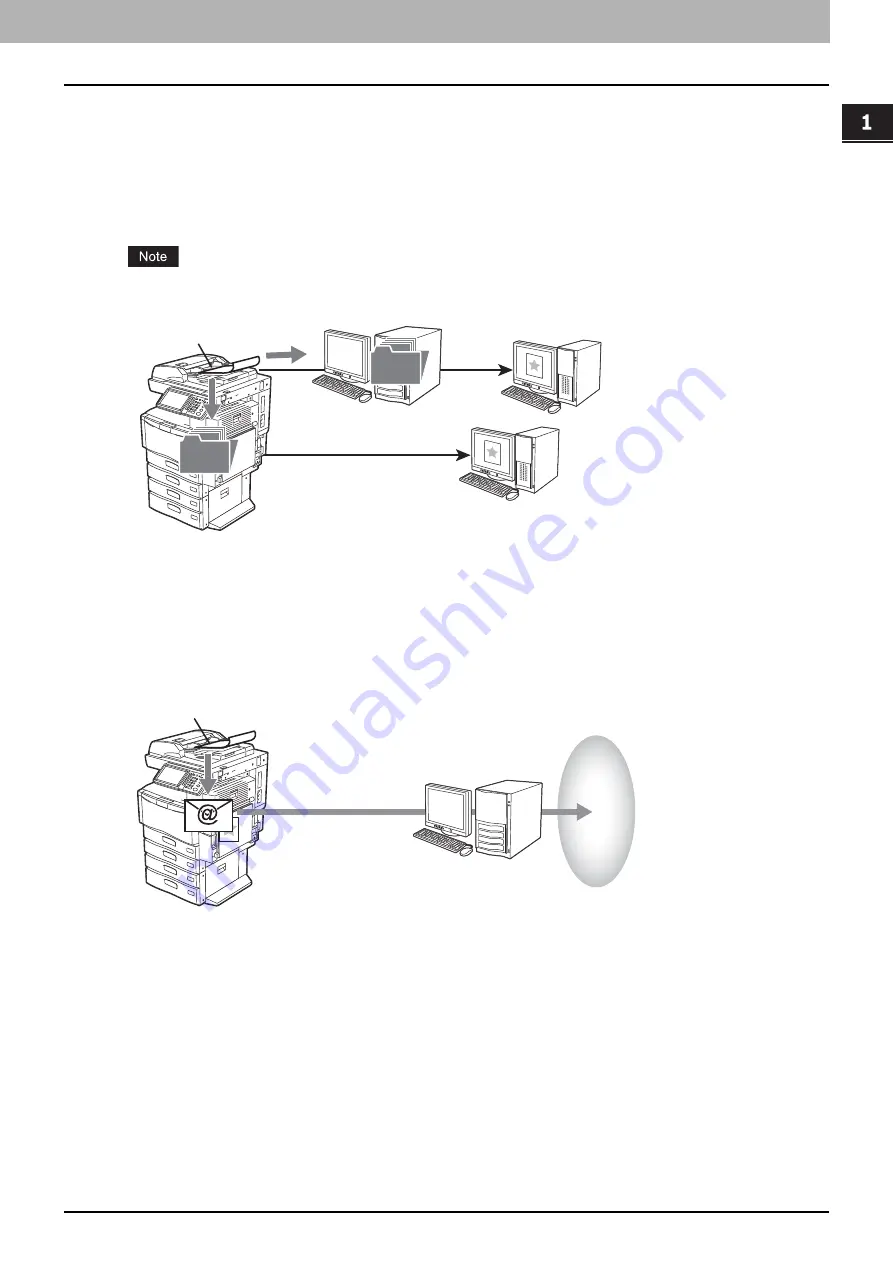 Oki ES9160 MFP/ES9170 MFPES9460 MFP Scanning Manual Download Page 9