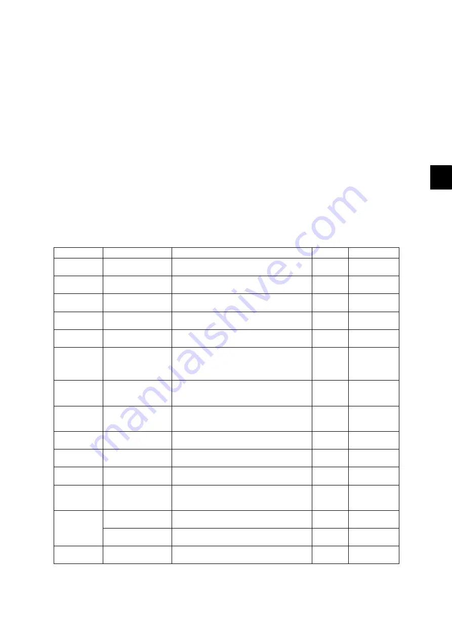 Oki ES9160 Maintenance Manual Download Page 253