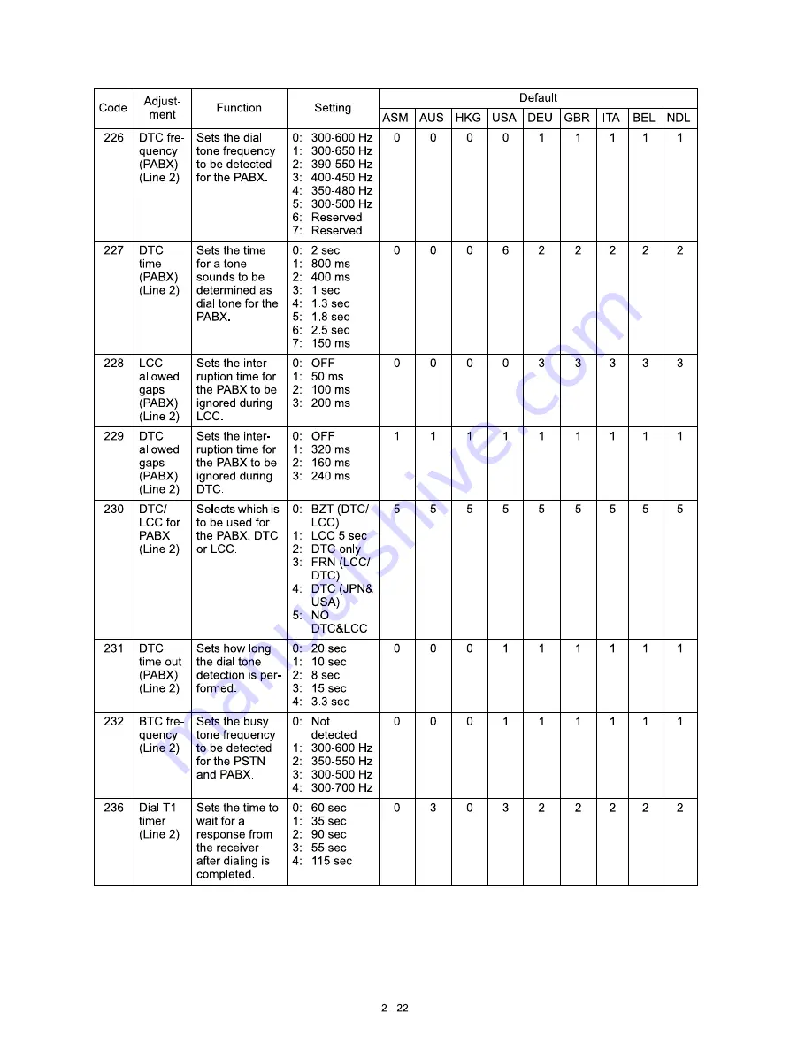 Oki GD-1250 Service Handbook Download Page 36