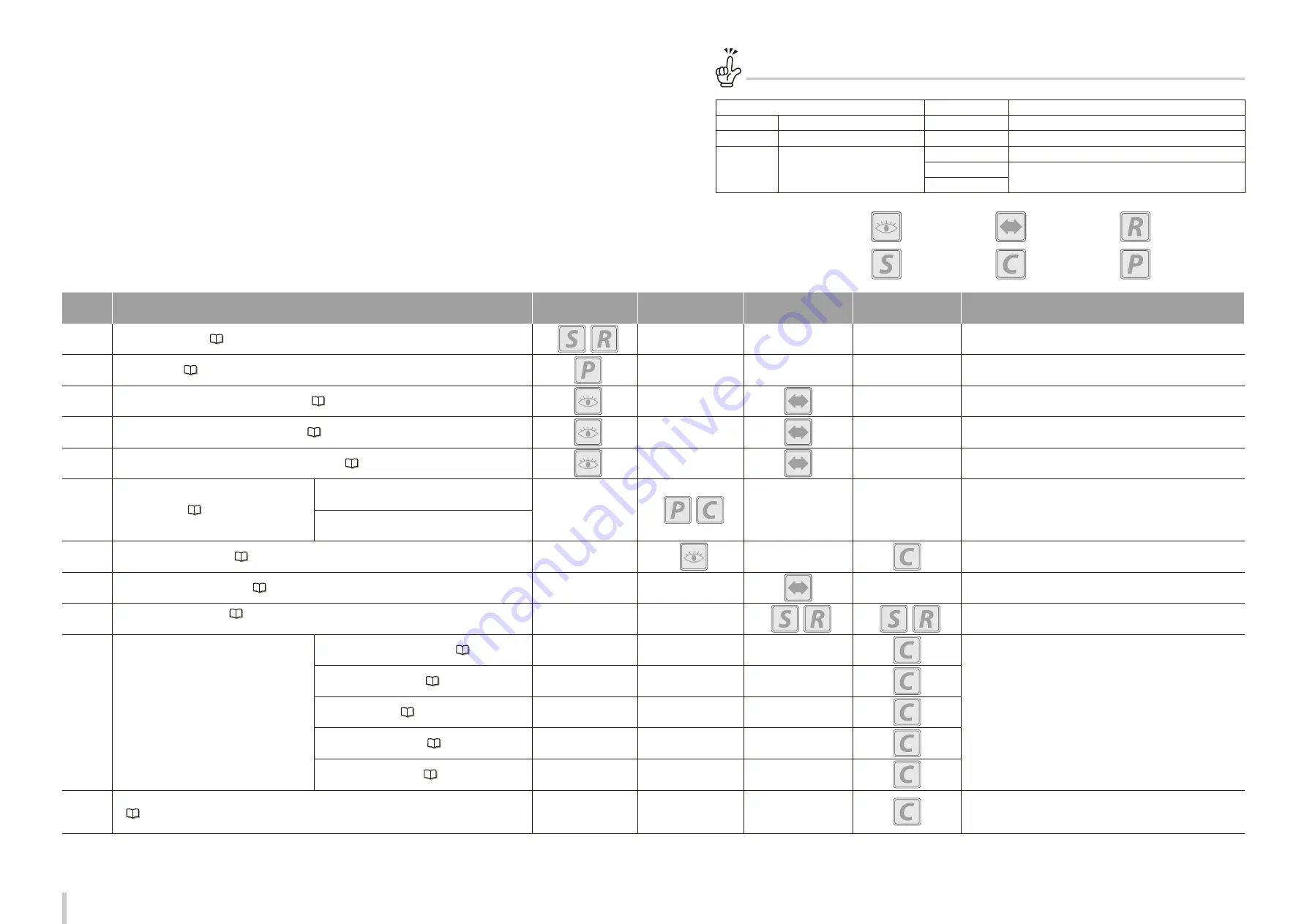 Oki IP-5530 User Manual Download Page 90