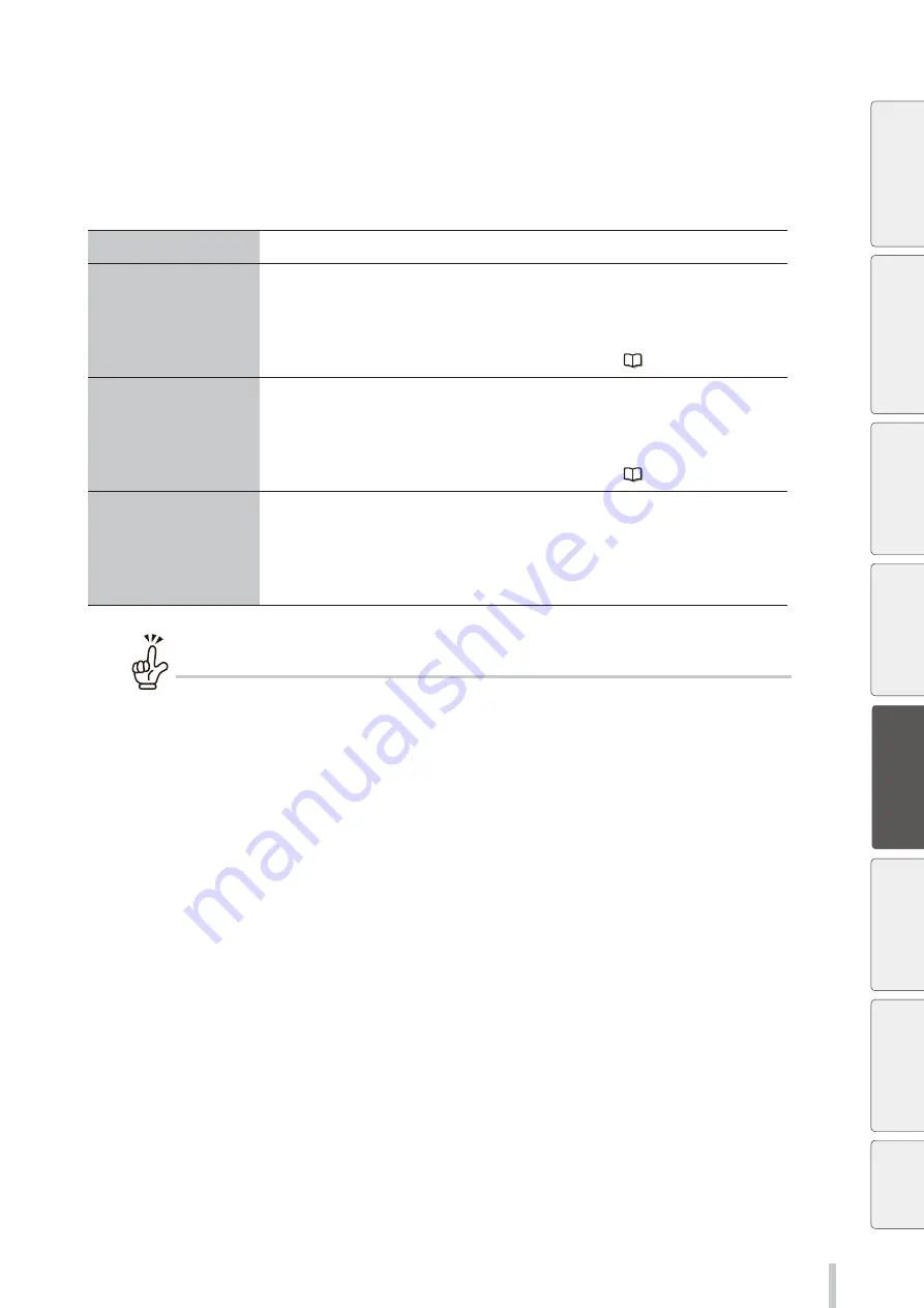 Oki IP-5530 User Manual Download Page 161