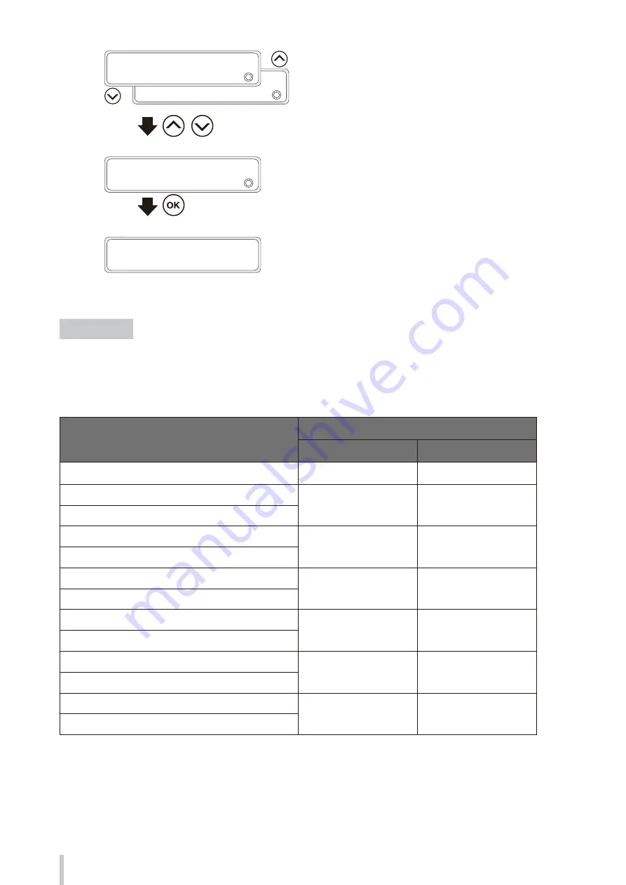 Oki IP-5630 User Manual Download Page 192