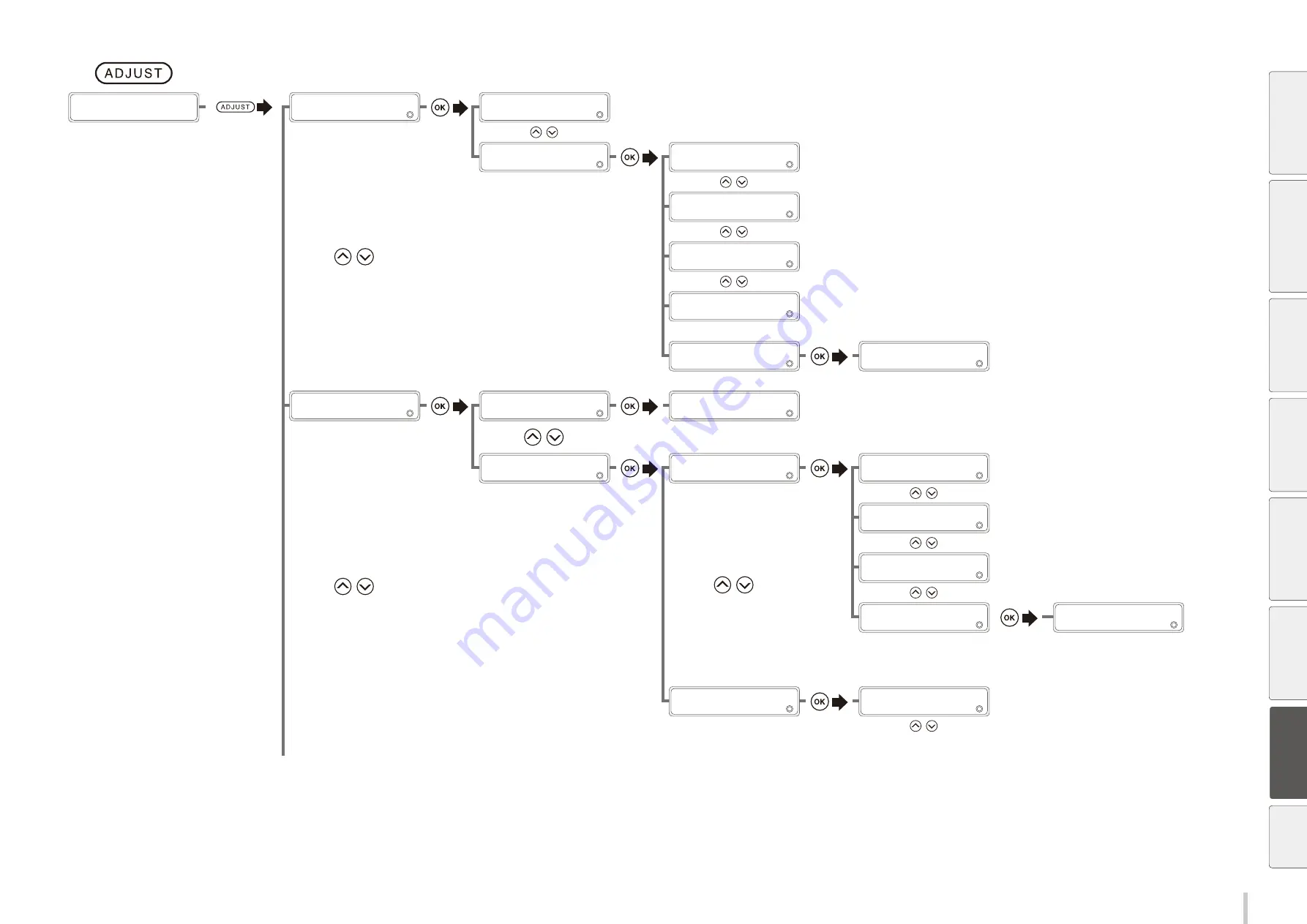 Oki IP-5630 User Manual Download Page 255