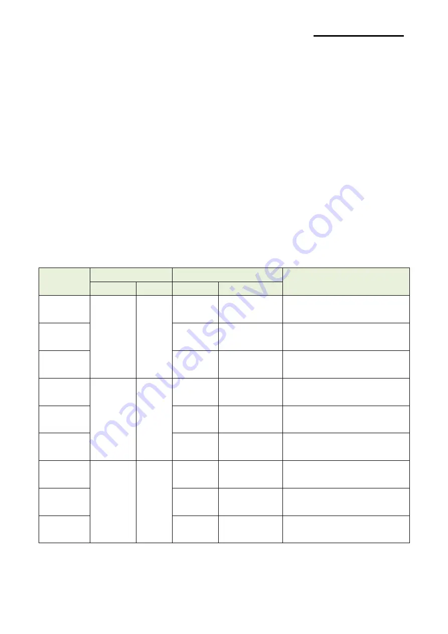 Oki LD630T User Manual Download Page 233