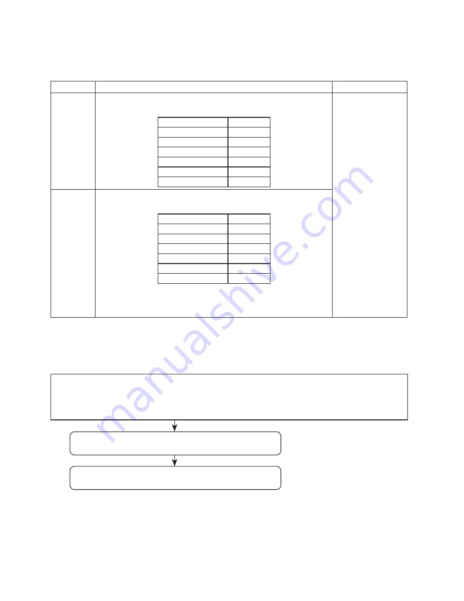 Oki LP470s Manual Rapide Download Page 102