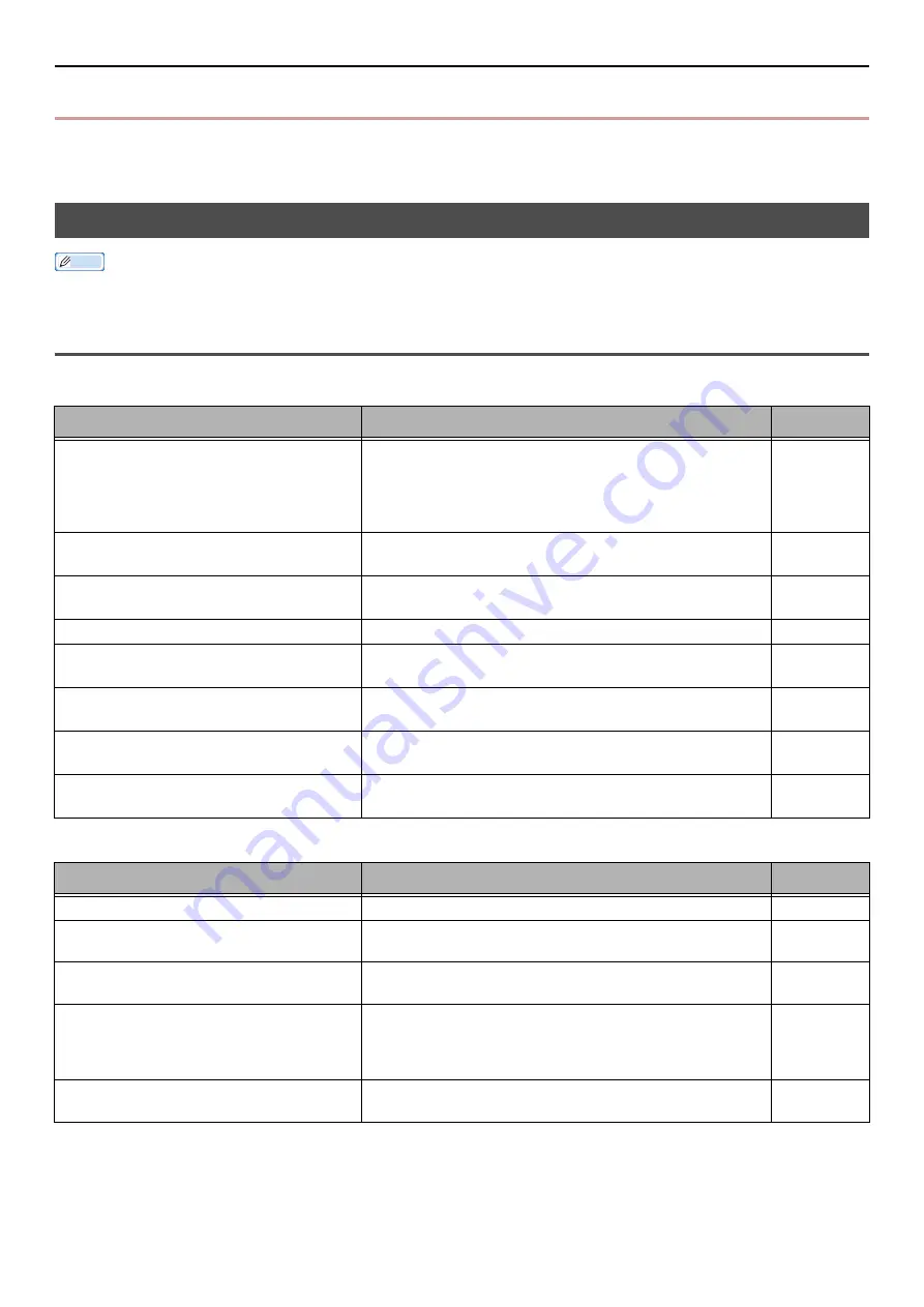 Oki MB491MFP User Manual Download Page 144