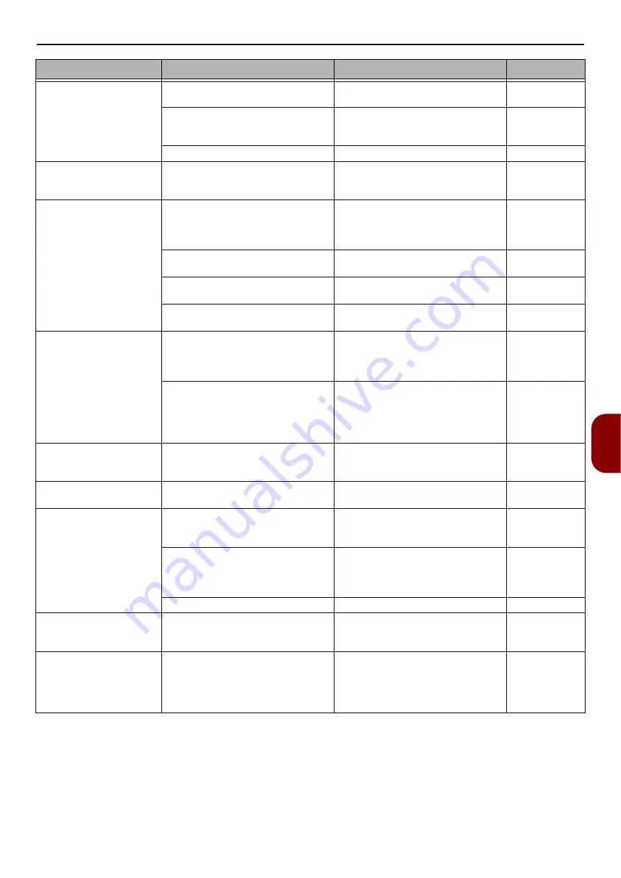 Oki MB491MFP User Manual Download Page 159