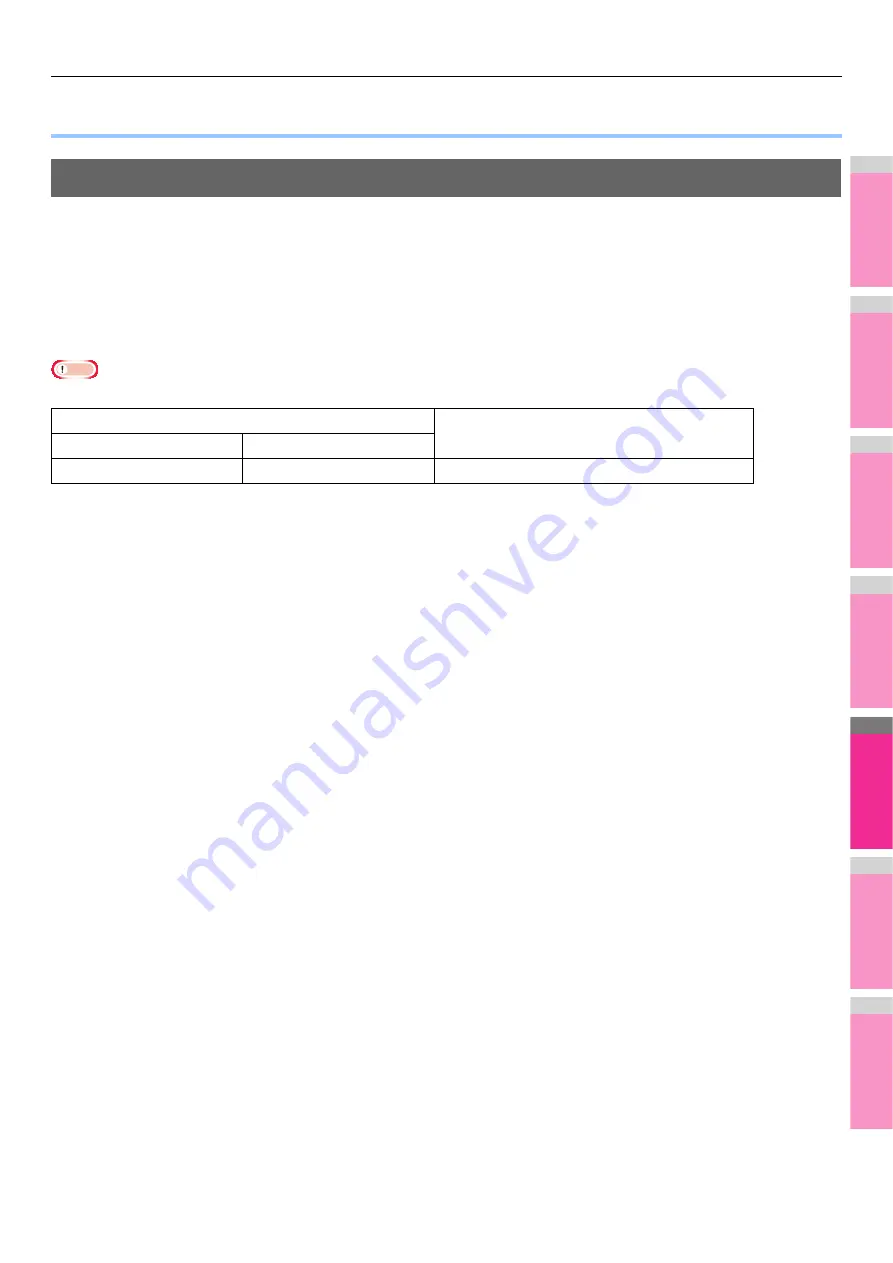 Oki MB770dn User Manual Download Page 201