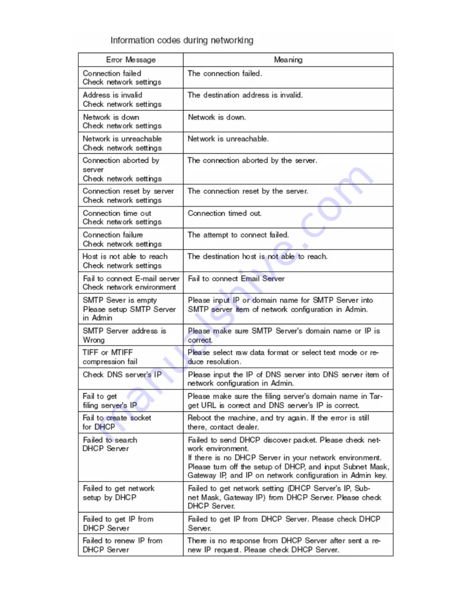 Oki MC560 MFP CX2032 Service & Troubleshooting Manual Download Page 19