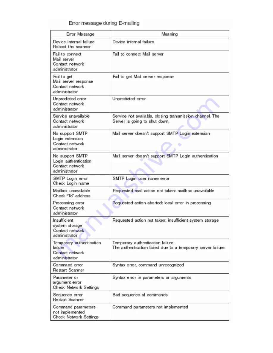 Oki MC560 MFP CX2032 Service & Troubleshooting Manual Download Page 20