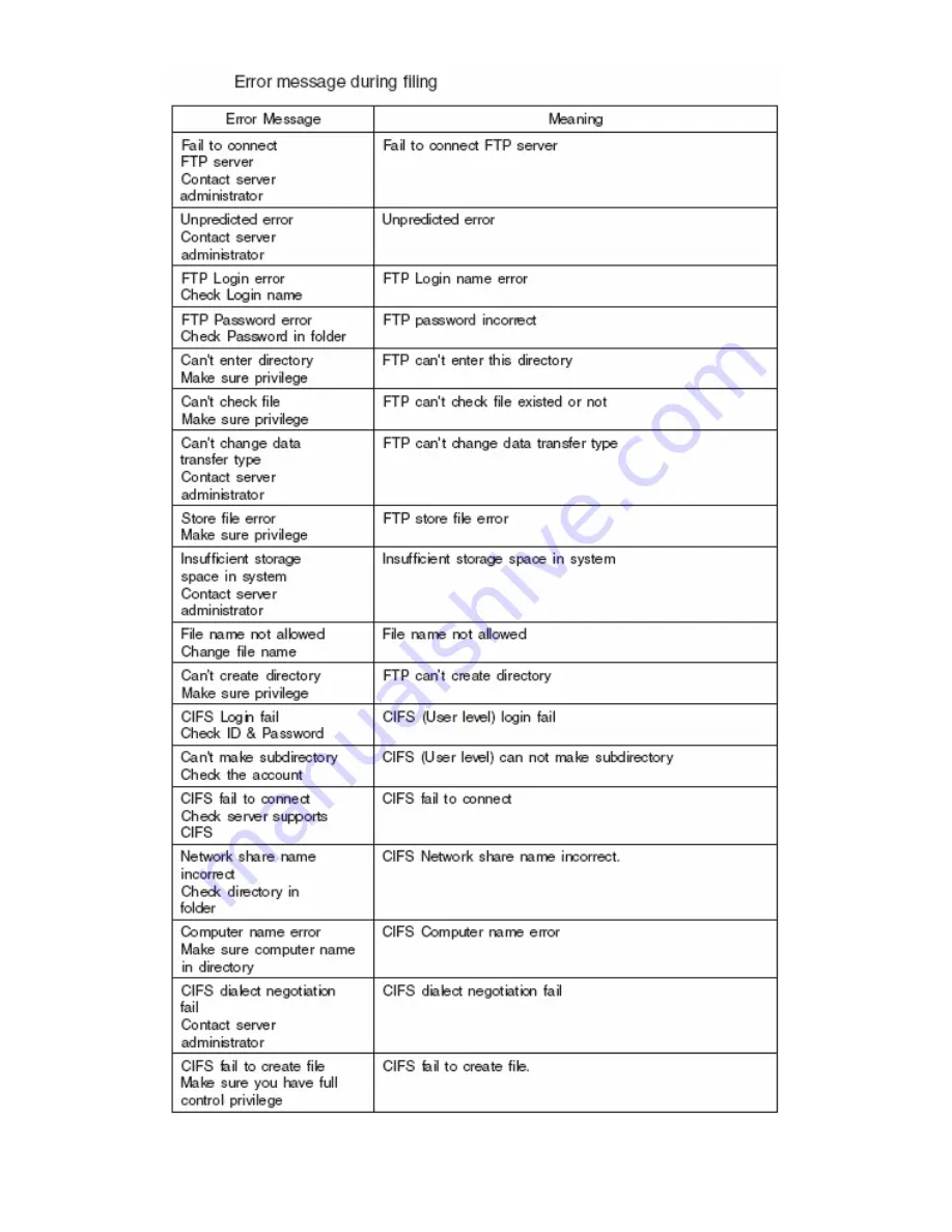 Oki MC560 MFP CX2032 Service & Troubleshooting Manual Download Page 22