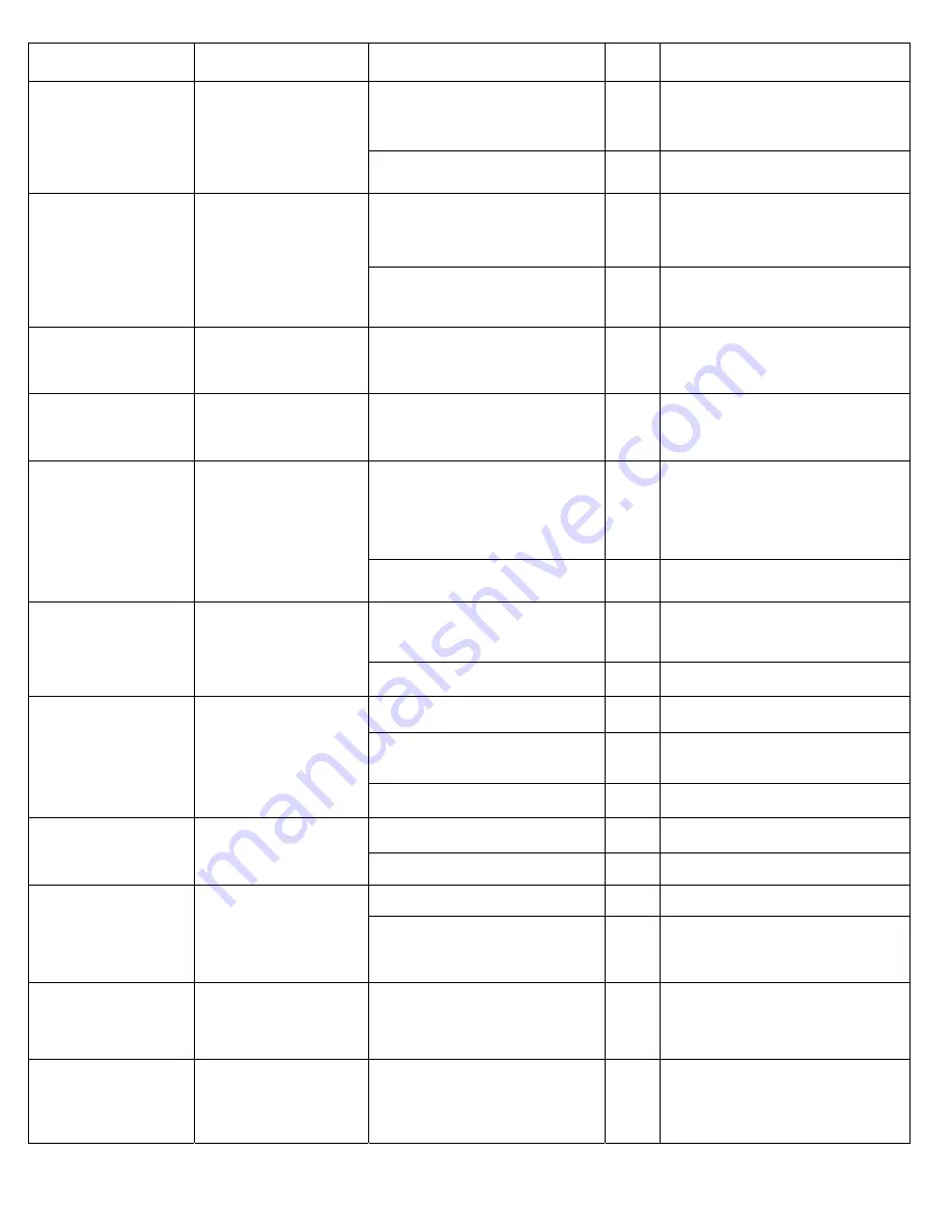 Oki MC560 MFP CX2032 Service & Troubleshooting Manual Download Page 27