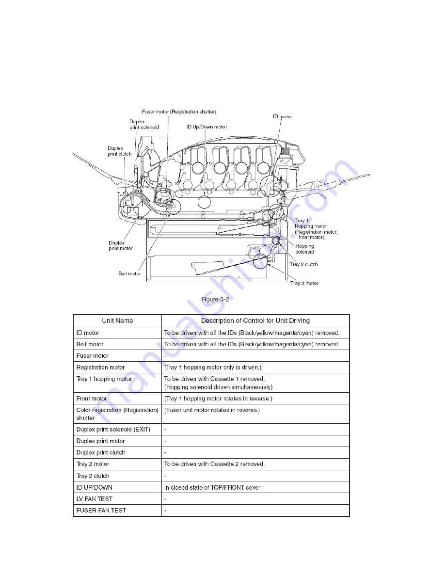 Oki MC560 MFP CX2032 Service & Troubleshooting Manual Download Page 38