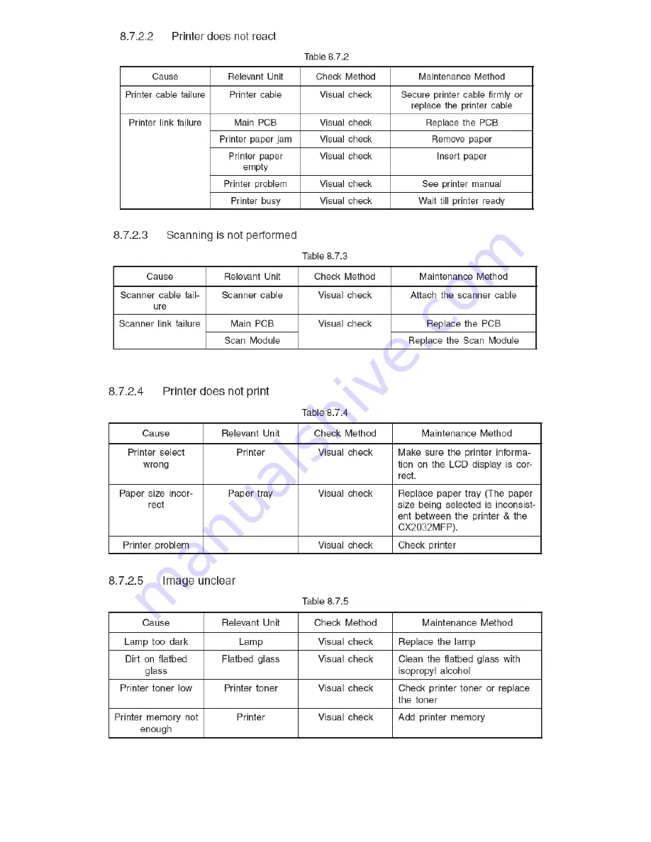 Oki MC560 MFP CX2032 Service & Troubleshooting Manual Download Page 49