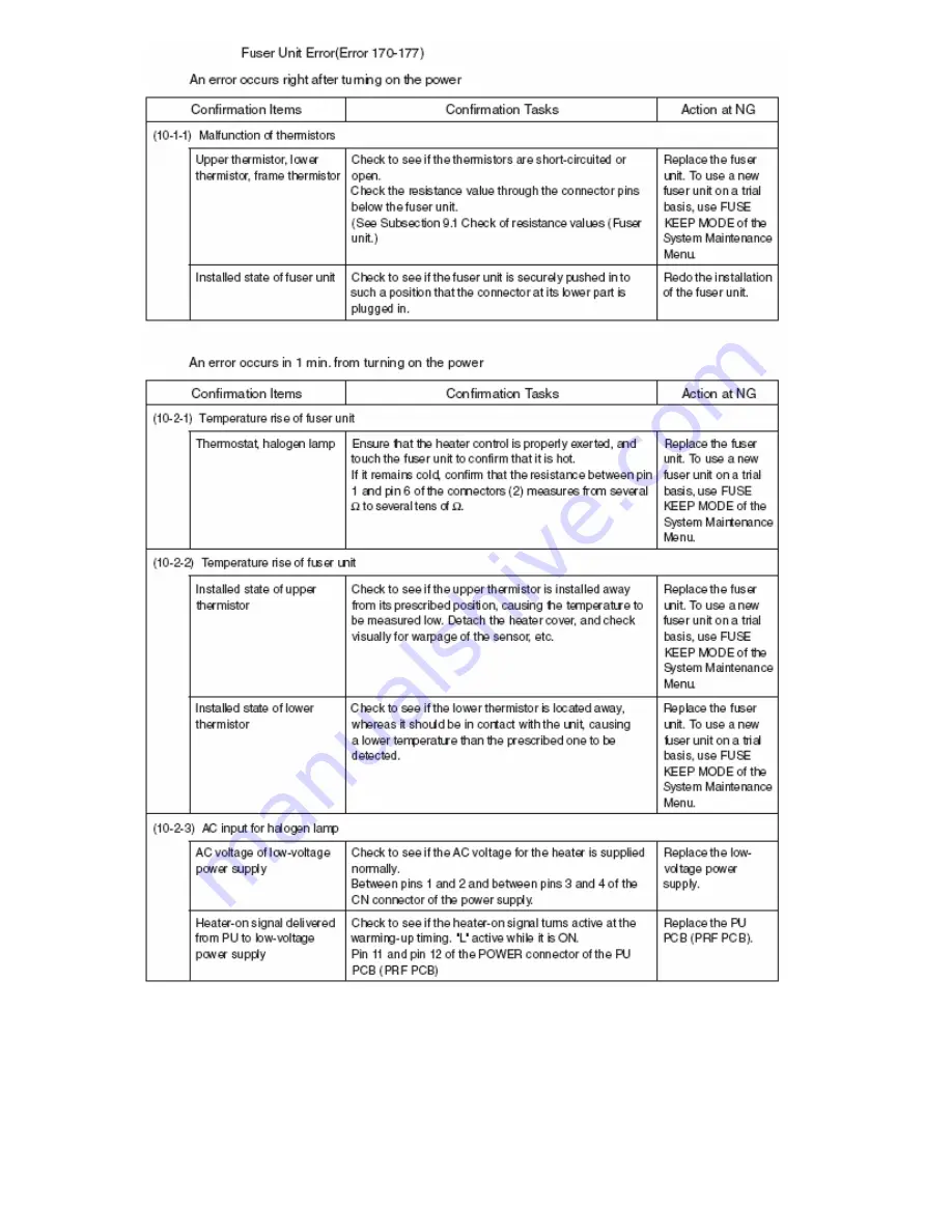 Oki MC560 MFP CX2032 Service & Troubleshooting Manual Download Page 74