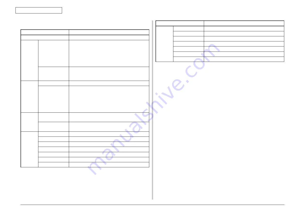 Oki MC561 Maintenance Manual Download Page 21