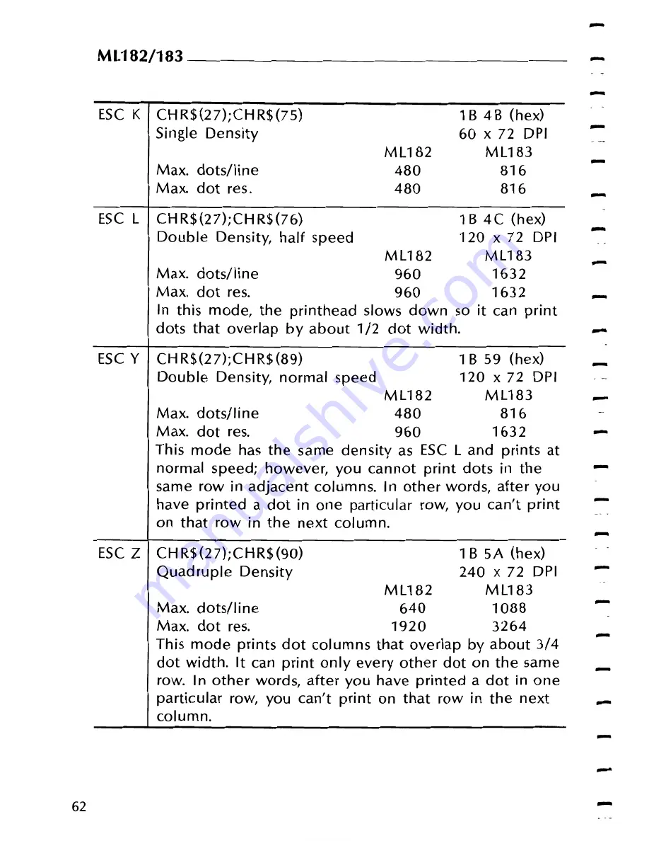 Oki Microline 182 Handbook Download Page 74