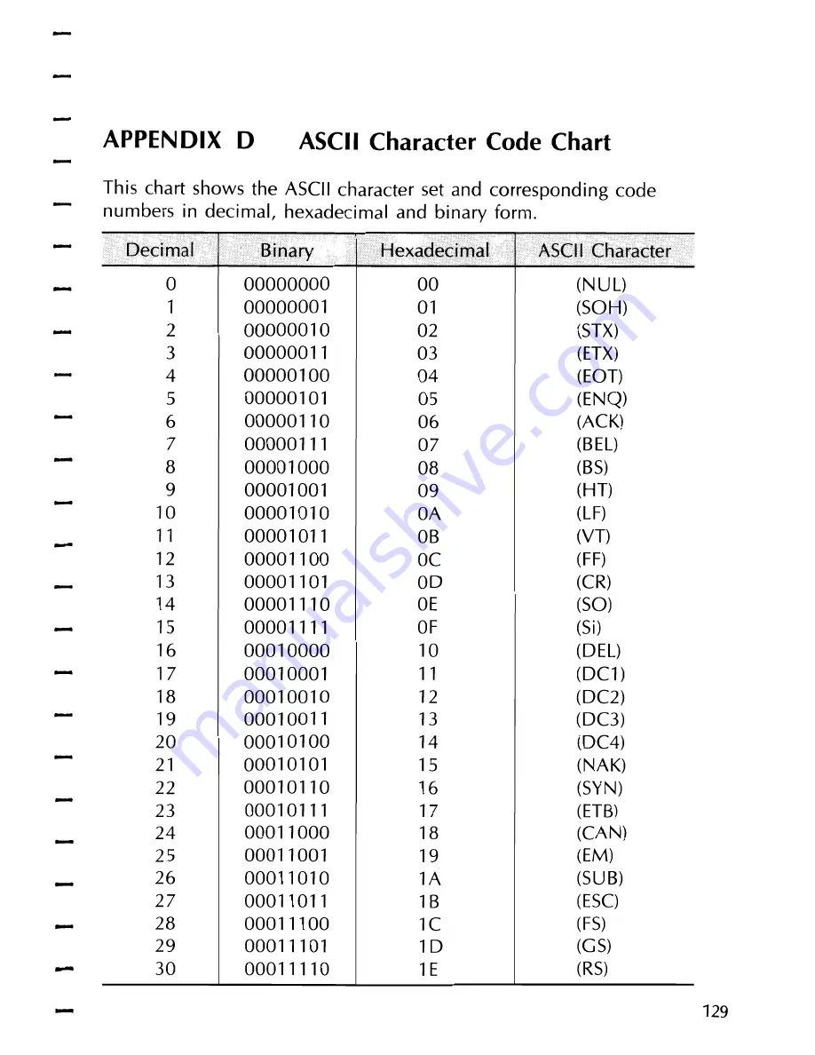 Oki Microline 182 Handbook Download Page 149