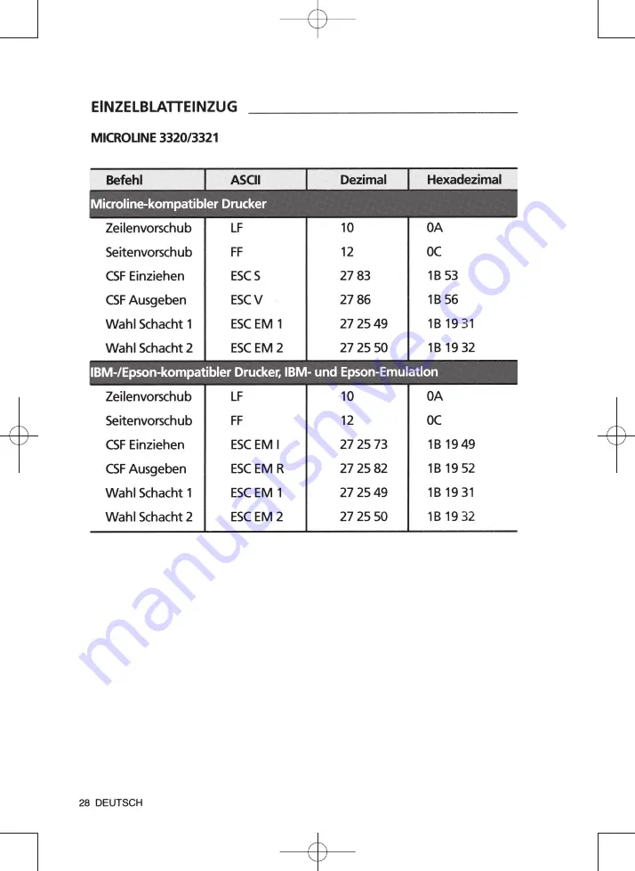 Oki Microline 3320 Скачать руководство пользователя страница 74