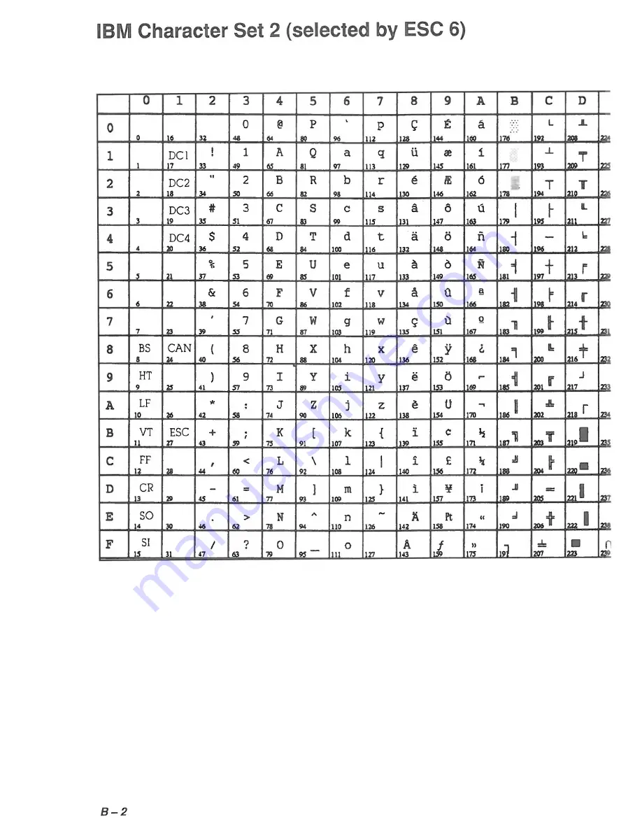 Oki MICROLINE 385 Handbook Download Page 96