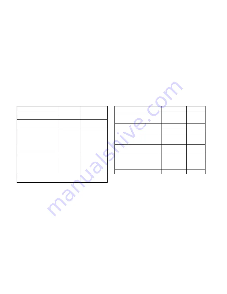 Oki Microline 390 User Manual Download Page 116