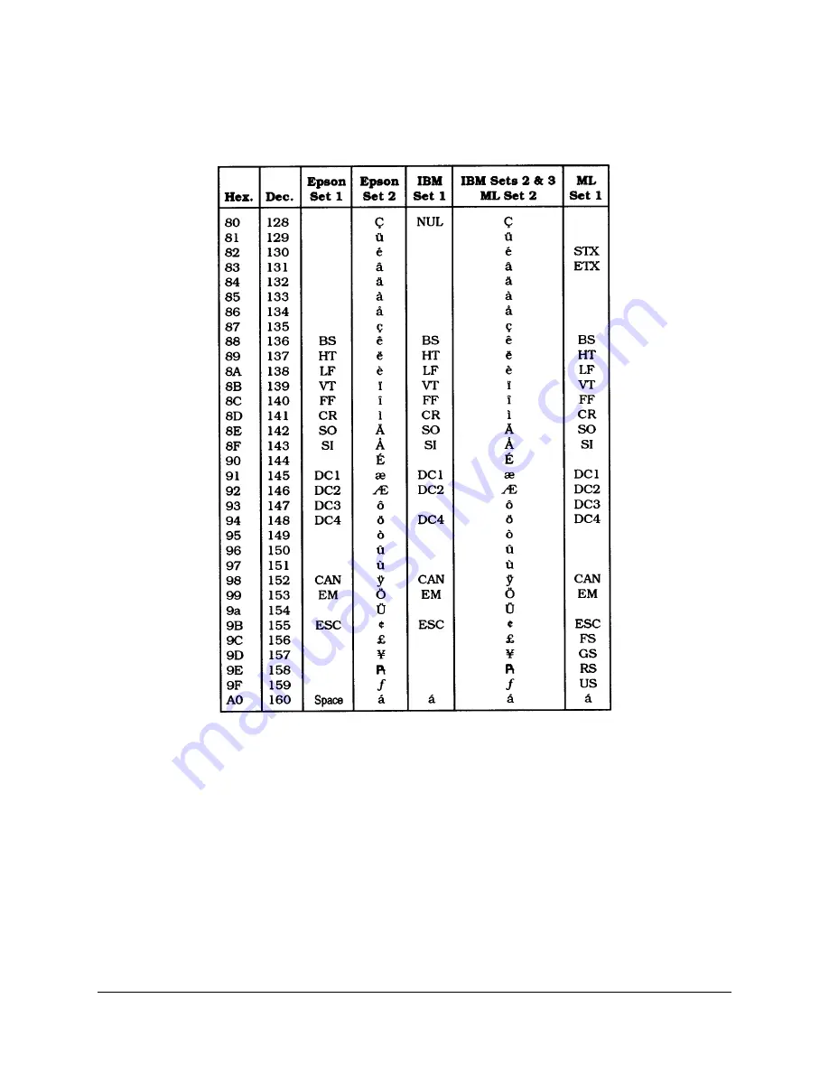 Oki Microline 4410 User Manual Download Page 116