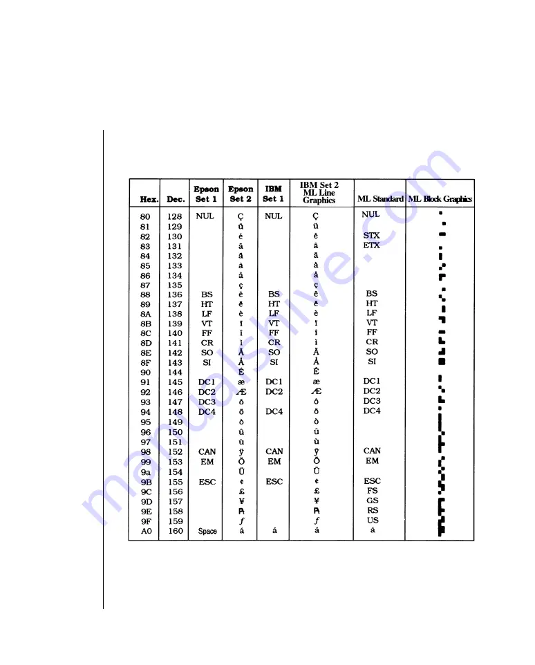 Oki Microline Ml184T+ Скачать руководство пользователя страница 93