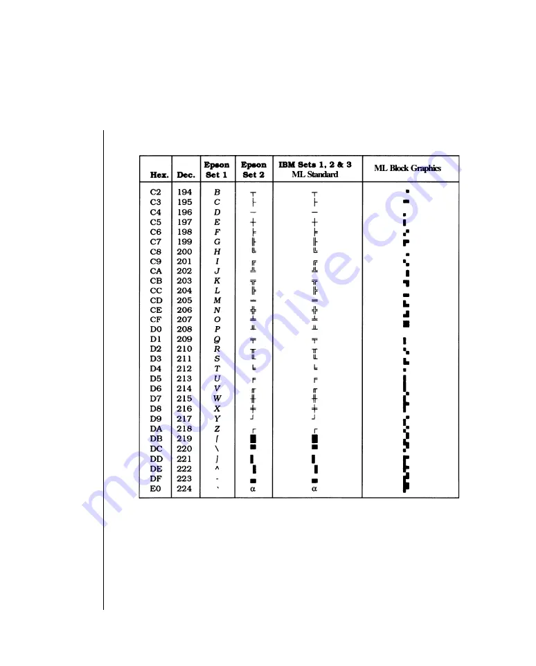 Oki Microline Ml184T+ Handbook Download Page 95