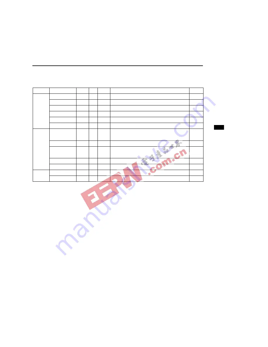 Oki ML66592 Скачать руководство пользователя страница 122