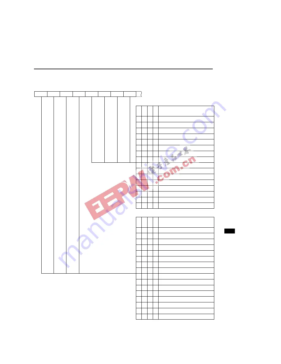 Oki ML66592 Скачать руководство пользователя страница 370