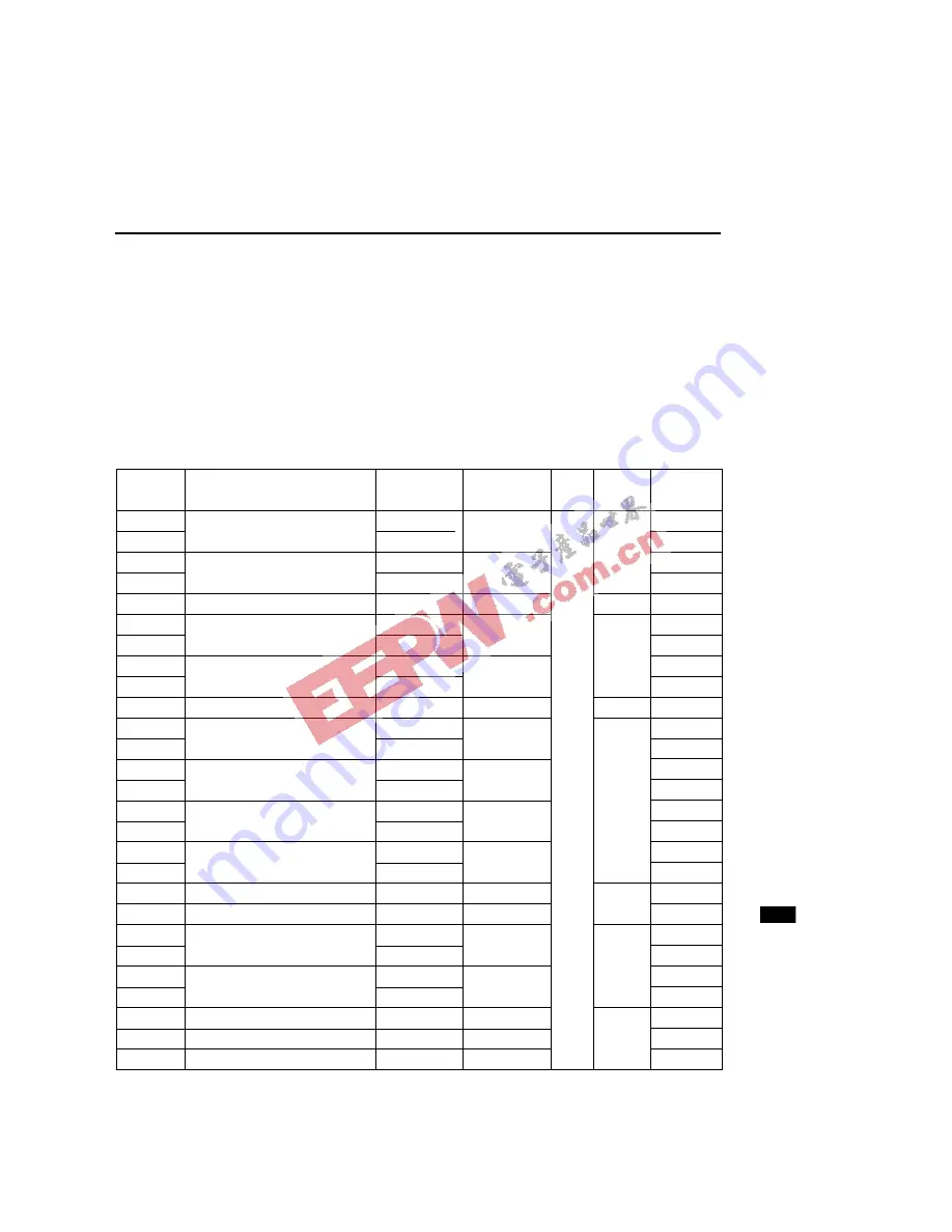 Oki ML66592 User Manual Download Page 398