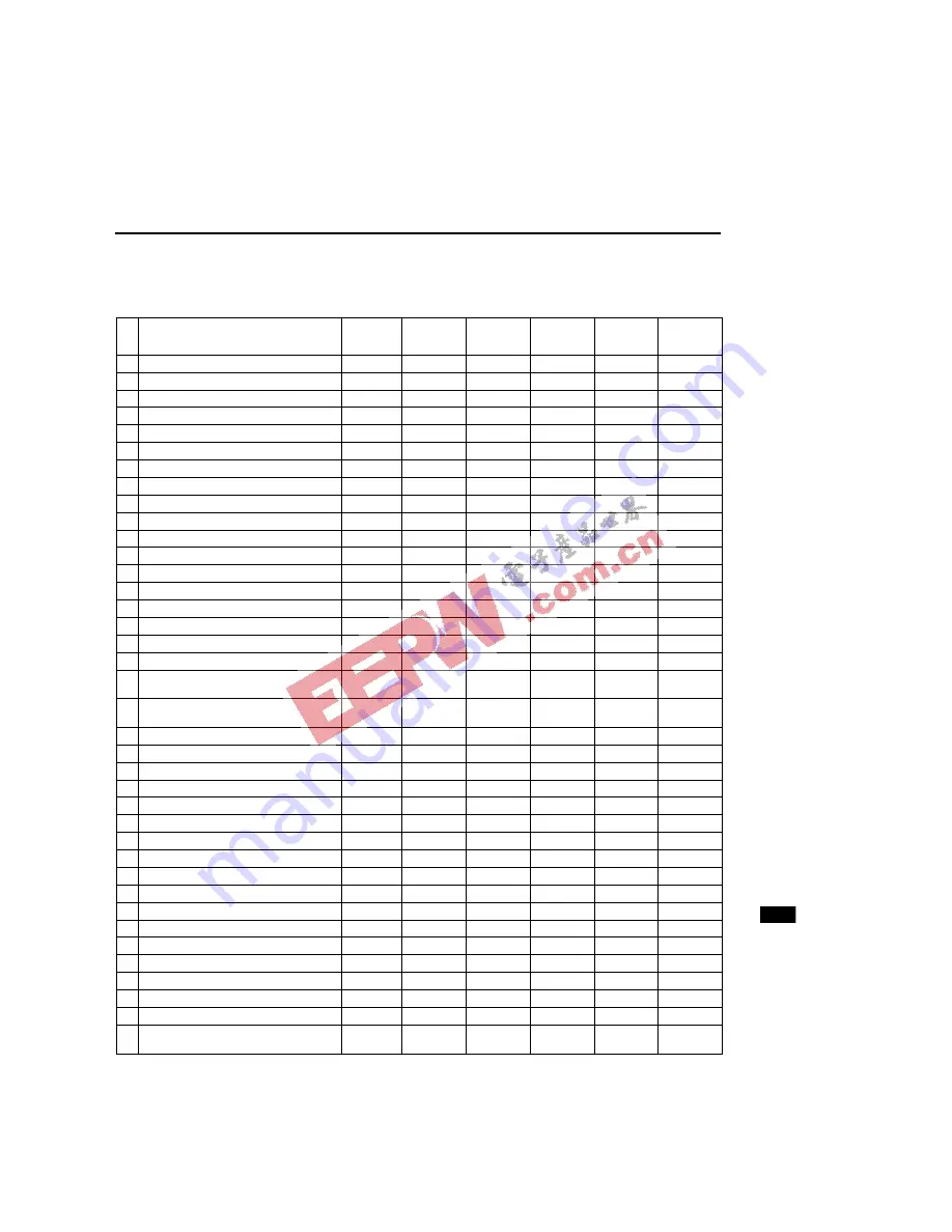 Oki ML66592 User Manual Download Page 402