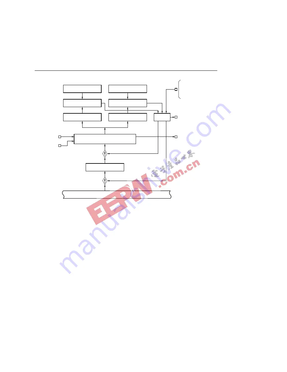 Oki ML66592 User Manual Download Page 435