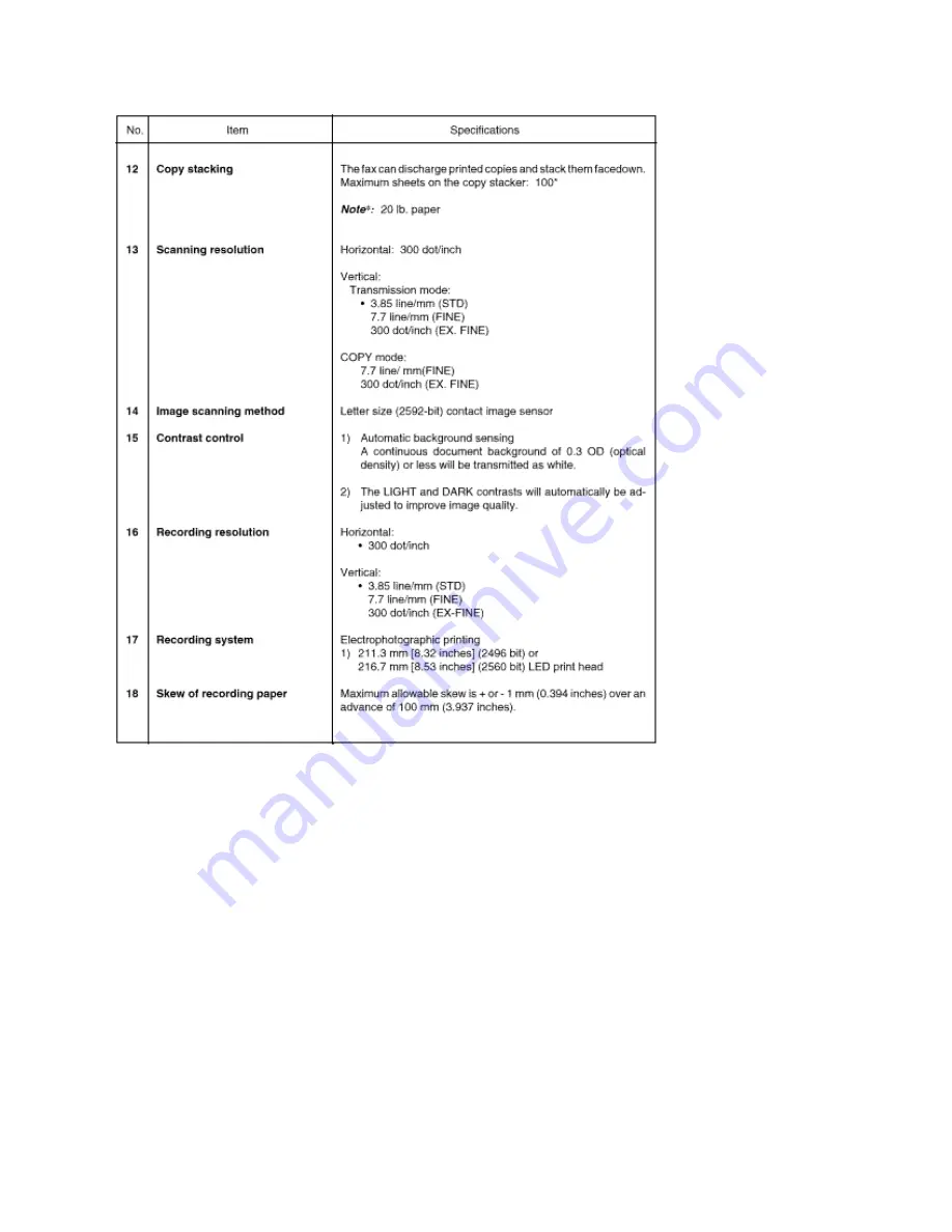 Oki OF5300 Service Manual Download Page 36