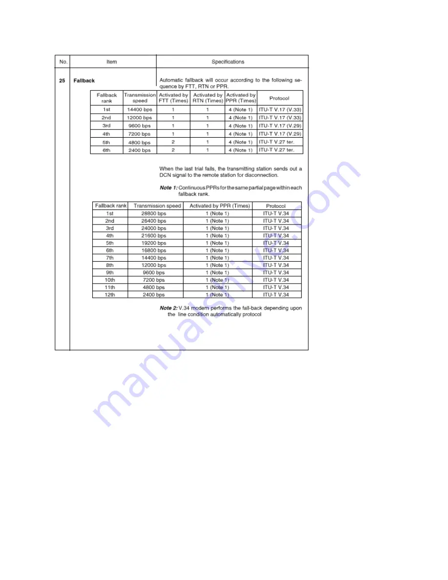 Oki OF5300 Service Manual Download Page 38