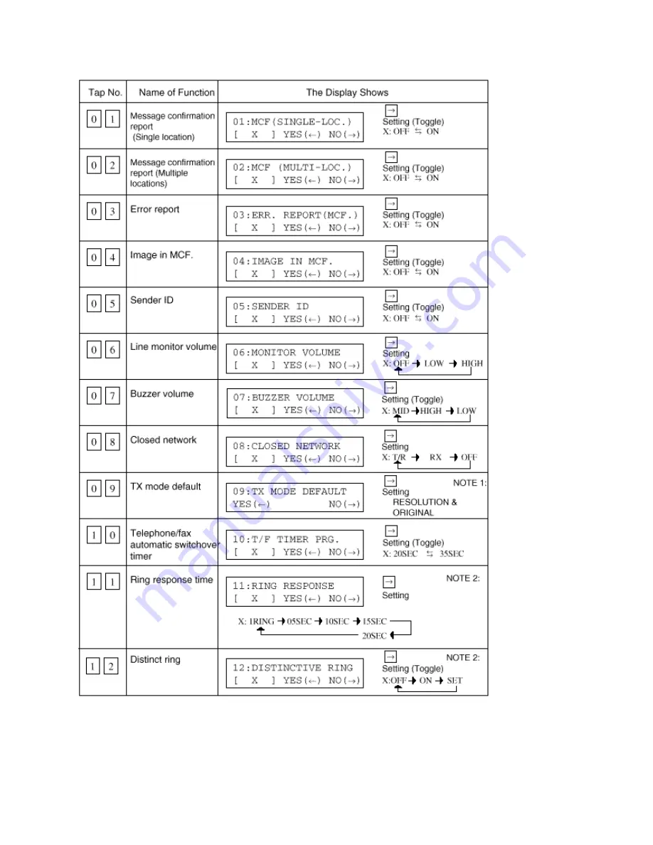 Oki OF5300 Service Manual Download Page 137