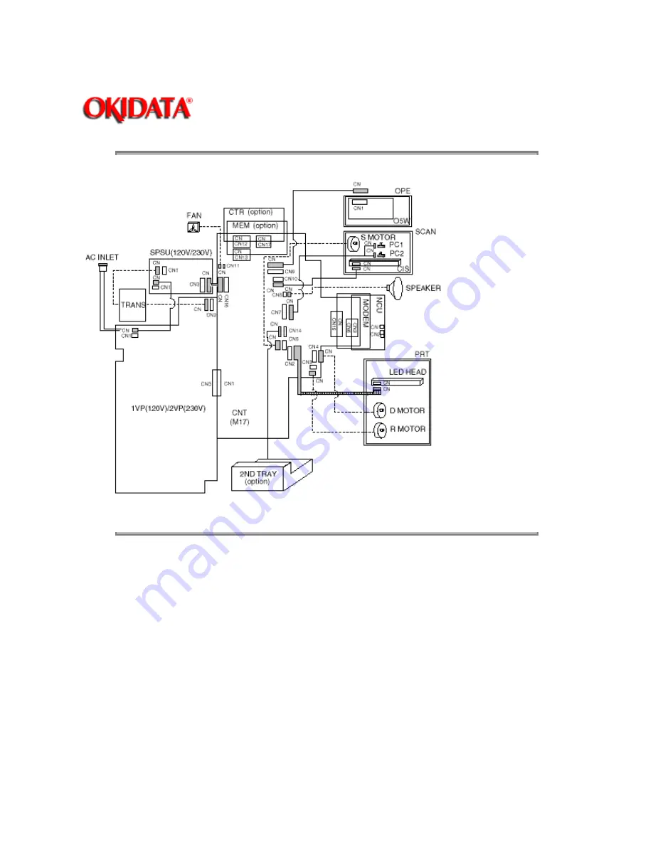 Oki OF5300 Service Manual Download Page 175