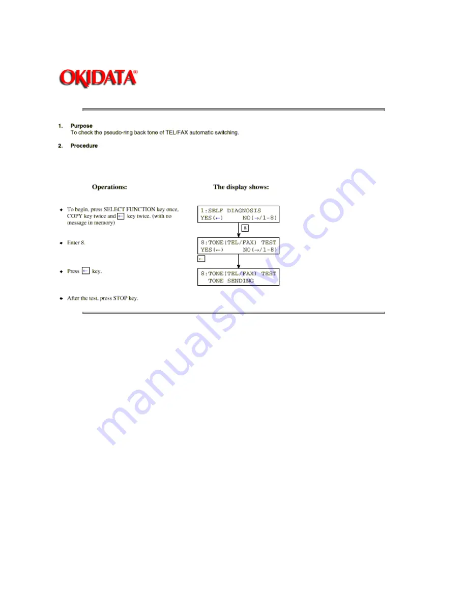 Oki OF5300 Service Manual Download Page 224