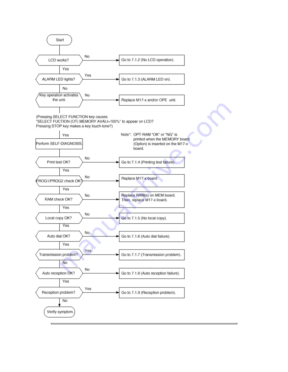 Oki OF5300 Service Manual Download Page 233