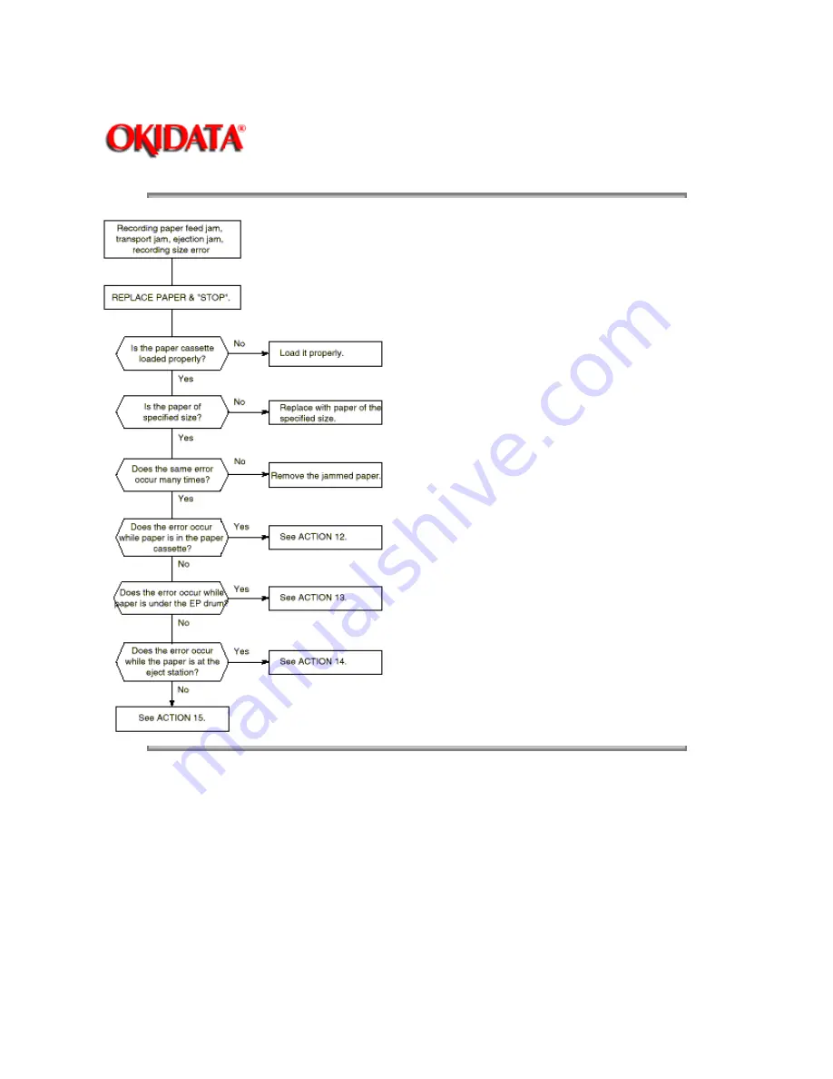 Oki OF5300 Скачать руководство пользователя страница 283