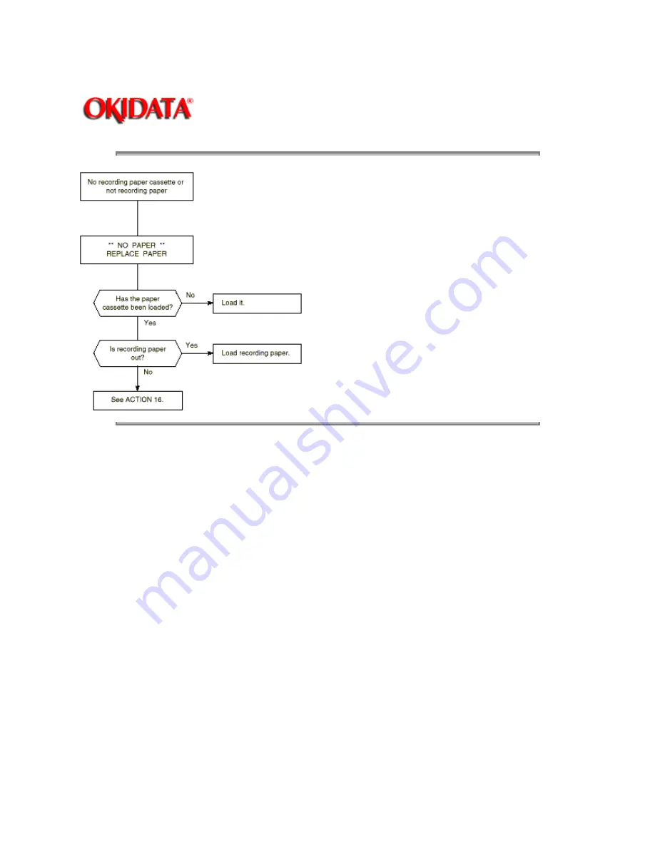 Oki OF5300 Скачать руководство пользователя страница 284