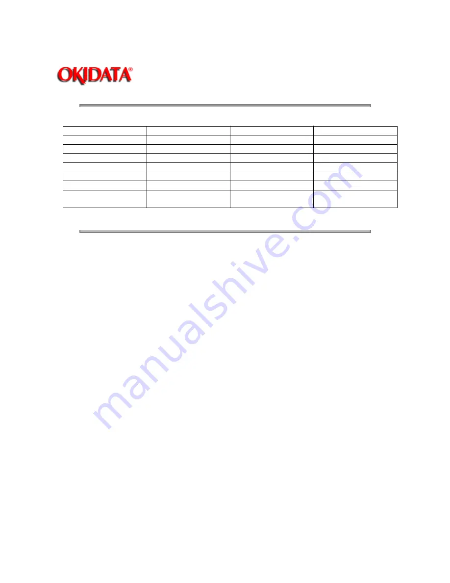 Oki OF5300 Service Manual Download Page 377