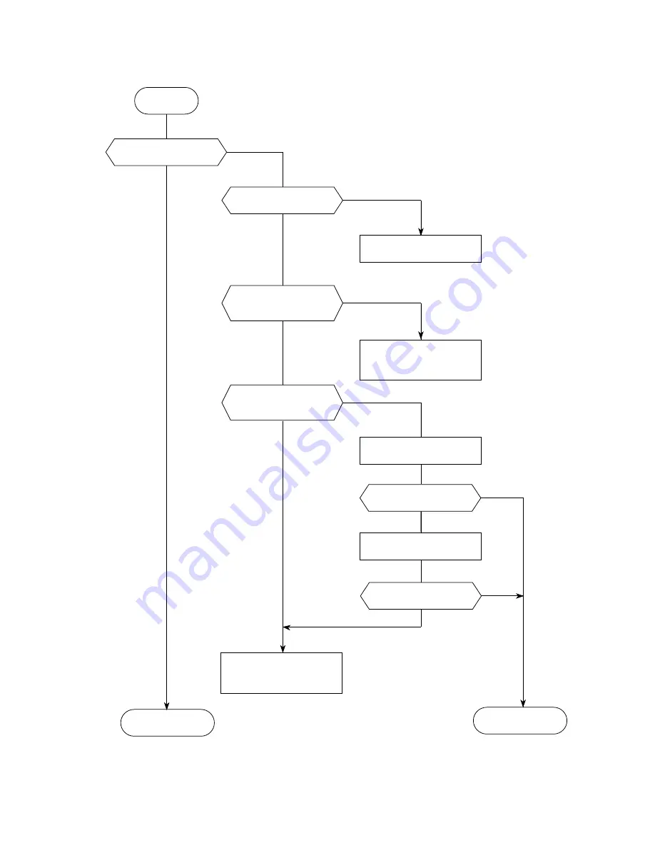 Oki OKIFAX 5950 Maintenance Manual Download Page 344